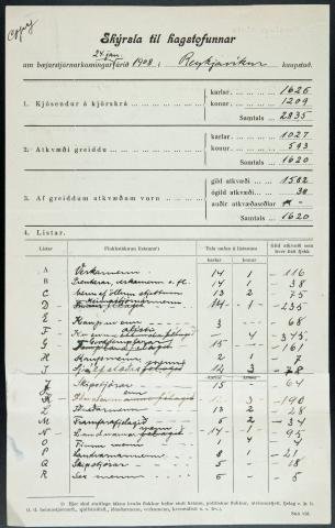 105 ár síðan fyrstu konurnar voru kjörnar til setu í bæjarstjórn Reykjavíkur