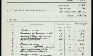 105 ár síðan fyrstu konurnar voru kjörnar til setu í bæjarstjórn Reykjavíkur