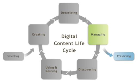 Samráðshópur um rafræna varðveislu